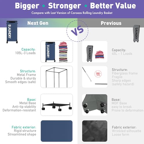Caroeas Next-Gen 105L Matel Frame Laundry Basket with wheels, Heavy Duty Tall Rolling Laundry Hamper with Removable Wash Bag, Collapsible Freestanding Clothes Hamper (105L,Navy Blue,2Pack) - color: Navy Blue - 2 Pack
