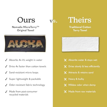 Nomadix Original Towel - Perfect for Beach, Pool, Travel, Camping, Yoga - Made with Recycled Materials - Super Absorbent - Sand Resistant - Aloha Sunset - 72.5x30 - color: Aloha Sunset