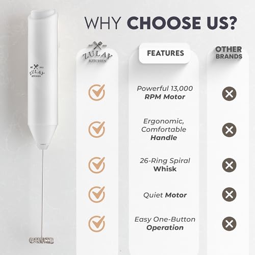 Zulay Kitchen Powerful Milk Frother Wand - Handheld Stainless Steel - Battery Operated Drink Mixer for Coffee, Lattes, Cappuccino, Matcha - Froth Mate Frother Gift - Glacier White - color: Glacier White, size: Classic Froth Mate