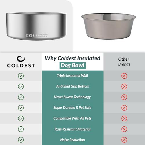 Coldest Dog Bowl - Anti Rust Metal, Non Slip, 3 Layers Insulated Stainless Steel Dog Bowls - Spill Proof & Heavy Duty - Water Bowl for Dogs, Cats, Dish Washer Safe (64 oz, Polished Stainless Steel) - color: Polished Stainless Steel, size: 64 oz