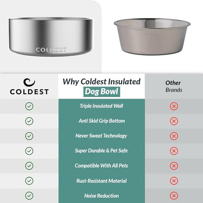 Coldest Dog Bowl - Anti Rust Metal, Non Slip, 3 Layers Insulated Stainless Steel Dog Bowls - Spill Proof & Heavy Duty - Water Bowl for Dogs, Cats, Dish Washer Safe (64 oz, Polished Stainless Steel) - color: Polished Stainless Steel, size: 64 oz