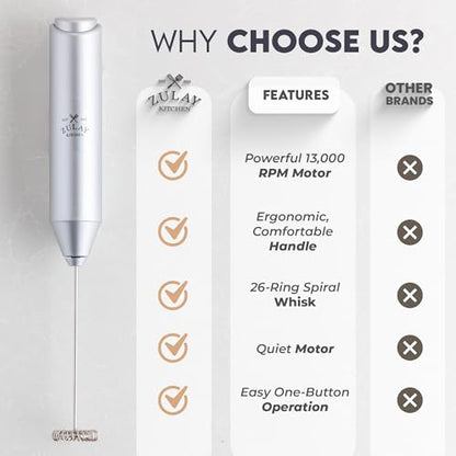 Zulay Kitchen Powerful Milk Frother Wand - Handheld Stainless Steel - Battery Operated Drink Mixer for Coffee, Lattes, Cappuccino, Matcha - Froth Mate Frother Gift - Clear Silver - color: Clear Silver, size: Classic Froth Mate