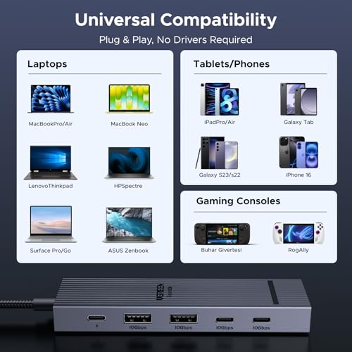 UGREEN Revodok Pro 6 in 1 USB-C Hub to DisplayPort 4K 60Hz, 100W Power Delivery 10Gbps USB-A and USB-C 3.2 for MacBook Neo/Pro/Air, iPad Pro, Thinkpad, Rog Ally and More.