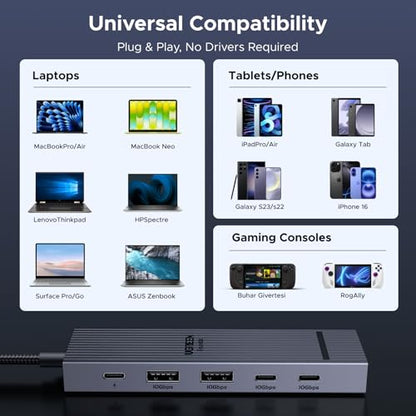 UGREEN Revodok Pro 6 in 1 USB-C Hub to DisplayPort 4K 60Hz, 100W Power Delivery 10Gbps USB-A and USB-C 3.2 for MacBook Neo/Pro/Air, iPad Pro, Thinkpad, Rog Ally and More.