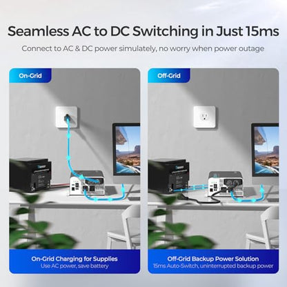 Renogy Inverter PUH, 1000W Pure Sine Wave Power Inverter with UPS Transfer Switch & Bluetooth, 12V DC to 120V AC Converter for RV, Truck, Home,Camping - 2000W Surge Power, Remote Monitoring - size: 1000W(Built-in BT & ATS)