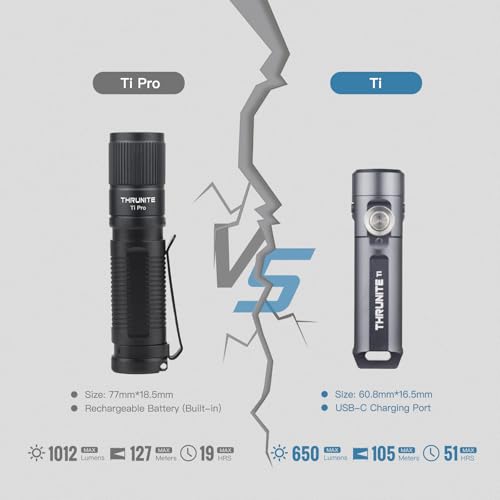 ThruNite Ti Keychain Flashlight, USB-C Rechargeable EDC Pocket Light, 650 Lumens with Magnetic Tailcap, 5 Modes, IPX-6 Waterproof Mini Flashlight for Camping, Everyday Carry (Grey) - color: Grey Cool White