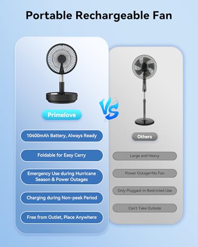 Portable Oscillating Travel Fan, 10400mAh Battery Operated Rechargeable USB Floor Table Desk Fan with Remote, 4 Speed Settings Pedestal Fan for Home Bedroom Office Camping, Black 8" - color: Black-10400mAh