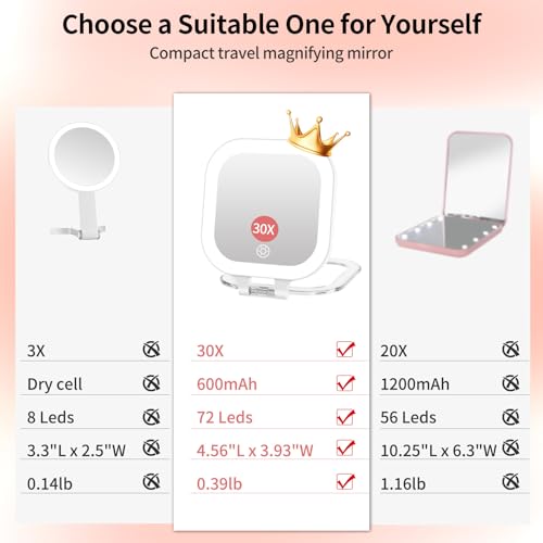 FUNTOUCH Rechargeable Travel Makeup Mirror, 30X/1X Rechargeable Double Sides Magnifying Mirror with 3 Light Settings & Adjustable Brightness,Compact Mirror with PU Bag Valentine's Day Gift, White - color: White-c