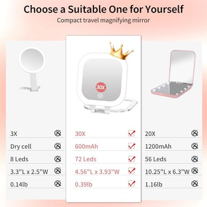 FUNTOUCH Rechargeable Travel Makeup Mirror, 30X/1X Rechargeable Double Sides Magnifying Mirror with 3 Light Settings & Adjustable Brightness,Compact Mirror with PU Bag Valentine's Day Gift, White - color: White-c