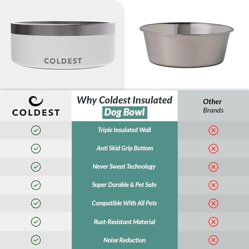 Coldest Dog Bowl - Anti Rust Metal, Non Slip, 3 Layers Insulated Stainless Steel Dog Bowls - Spill Proof & Heavy Duty - Water Bowl for Dogs, Cats & Pets, Dish Washer Safe (64 oz, Epic White) - color: Epic White, size: 64 oz