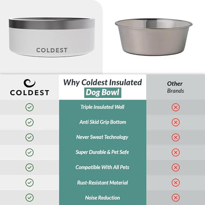 Coldest Dog Bowl - Anti Rust Metal, Non Slip, 3 Layers Insulated Stainless Steel Dog Bowls - Spill Proof & Heavy Duty - Water Bowl for Dogs, Cats & Pets, Dish Washer Safe (64 oz, Epic White) - color: Epic White, size: 64 oz