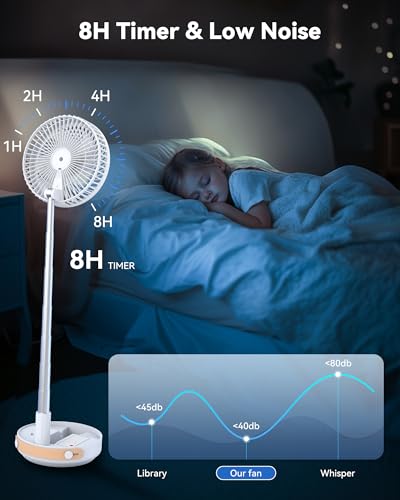 Portable Oscillating Travel Fan, 10400mAh Battery Operated Rechargeable USB Floor Table Desk Fan with Remote, 4 Speed Settings Pedestal Fan for Home Bedroom Office Camping, White,8" - color: White-10400mAh
