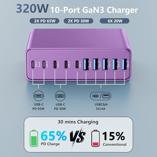 320W USB C Charger Block, 10-Port USB C Charging Station GaN III PD 65W Laptop Fast Charger Adapter for MacBook Pro/Air, DELL, iPad, iPhone, Samsung Galaxy (Purple) - color: Purple