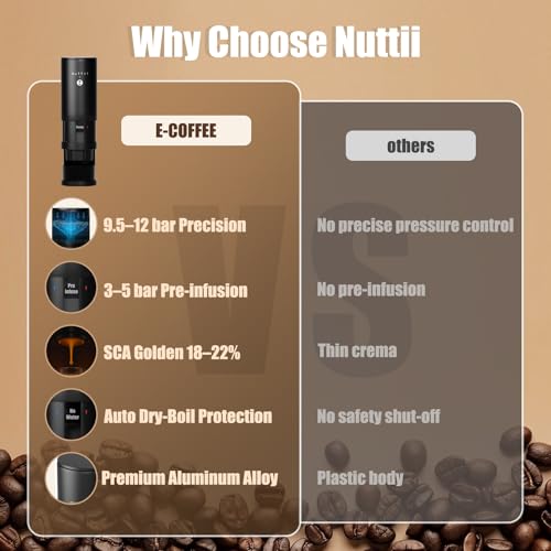 Nuttii E-Coffee Portable Espresso Machine, 20 Bar Self-Heating Travel Coffee Maker, Precise Pressure Control for Golden Extraction, Supports Ground & Capsule Coffee for RV, Camping & Office (Black)