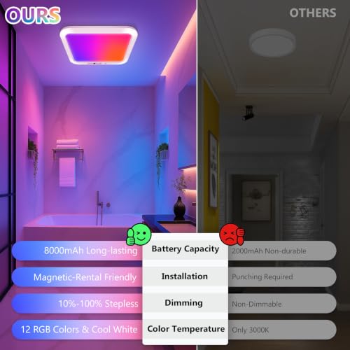 Bairth RGB Rechargeable Motion Sensor Closet Light - 2 Pack - color: RGBW, size: 2 Packs-8000mAh