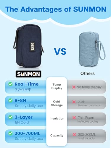 SUNMON Breast Milk Cooler Bag with Real-Time Temperature Display, Portable Travel Breastmilk Storage Case, Includes 2 Reusable Ice Packs, for Pumping Moms on The Go (Navy Blue) - color: Navy Blue