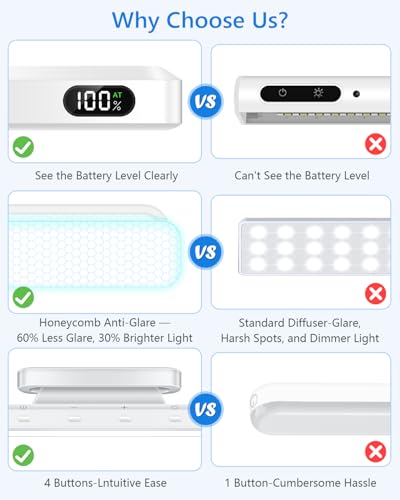 WILLED 5W Led Light Bar with Remote Control, 2500mah Eye-Friendly Vanity Lights Stick On, 3 Color Temperatures Mirror Lights, Button Control Magnetic Light Bar for Cabinet,Closet,Bathroom and Desk