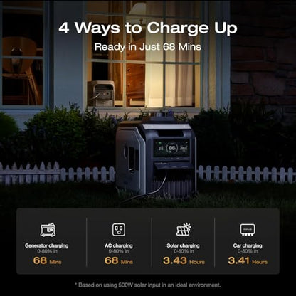 EF ECOFLOW Portable Power Station DELTA 3 MAX with 400W Solar Panel, 3400W X-Boost Output, Ultra-Fast 0-80% Charging in 1.13 Hr, Home Backup & RV Camping - style: DELTA 3 Max+400W Solar Panel