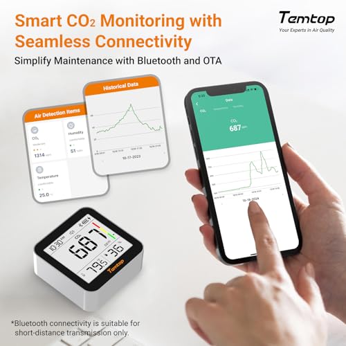 Temtop CO2 Monitor Indoor Air Quality Monitor 3 in 1 CO2 Meter(Temperature, Humidity and CO2), 180 Days Standby Time - color: Basic: CO2/Temp/Humidity