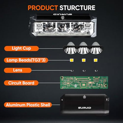 Suruid Super Bright LED Bike Light, USB Rechargeable Bicycle Headlight, Waterproof Bike Headlight, Waterproof Bike Headlight,Daytime Running Light,MTB Off-Road Cycling Commuting - style: 1000lumen+taillight