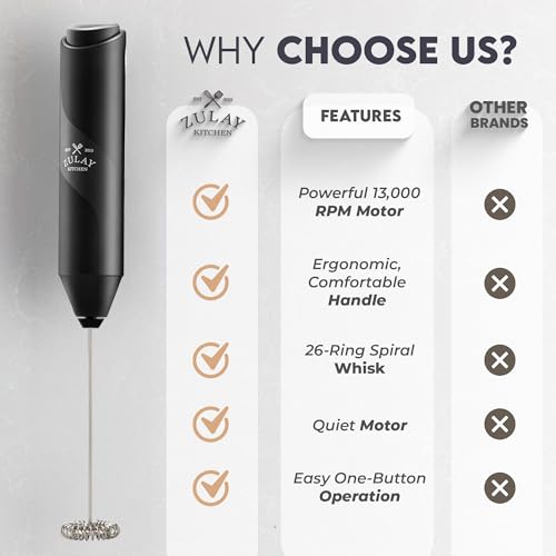 Zulay Kitchen Powerful Milk Frother Wand - Handheld Stainless Steel - Battery Operated Drink Mixer for Coffee, Lattes, Cappuccino, Matcha - Froth Mate Frother Gift - Absolute Black - color: Absolute Black, size: Classic Froth Mate