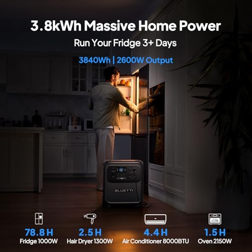 BLUETTI Elite 400 Solar Generator with 2×200W Solar Panels Included (Ship Separately), 3840Wh LFP Batttery Backup with 2600W AC Outlets (3900W Power Lifting) for Home Backup, Outage, RV Life, Camping - style: BLUETTI Elite 400+2*200W Solar Panels