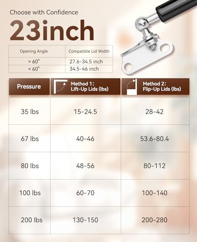 23 Inch 67Lbs 298N Gas Struts for RV Bed Toolbox Trash Bin Lid Trap Door Camper Storage Crate Basement Floor Hatch Canopy Shed Windows, DIY Gas Shocks Lift Kit with L Mount Brackets, 2 Pcs by IAQWE