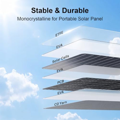 SolarPlay 400W Portable Solar Panel with Adjustable Kickstands, Foldable Solar Panel for Power Station, RV, Camping, Power Backup, Outdoor Generators, Blackout