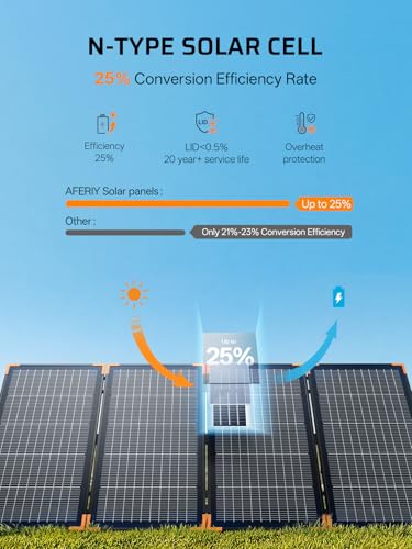 AFERIY P280 Portable Power Station 2800W (Peak 5600W) with 400W Bifacial Solar Panel,2048Wh LiFePO4 Battery,Expandable to 10kWh,1800W AC Charging Less 38 mins,Solar Generator for Home Use,Camping,RVs - color: 2800W Power Station-E