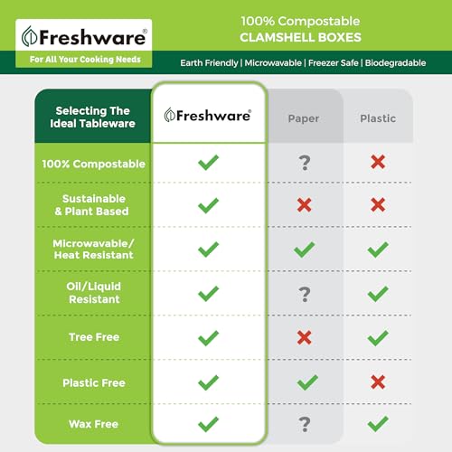 Freshware Compostable Clamshell Food Containers [8x8"] 3-Compartment 50-Pack, Disposable Containers, Biodegradable Sugarcane To Go Boxes - Paper Food Containers - Microwave & Freezer Safe, Stackable - size: 8 x 8 Inch [50-Pack]