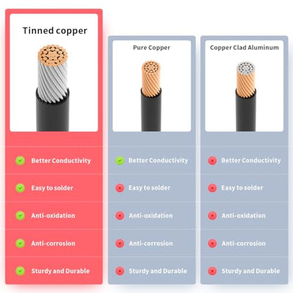 ELFCULB 10AWG 6FT Anderson Connector 50 Amp Cable,Anderson SB50 Plug Quick Connector Cable for Solar and Wind Energy Systems Battery Connections Forklifts - size: 6FT