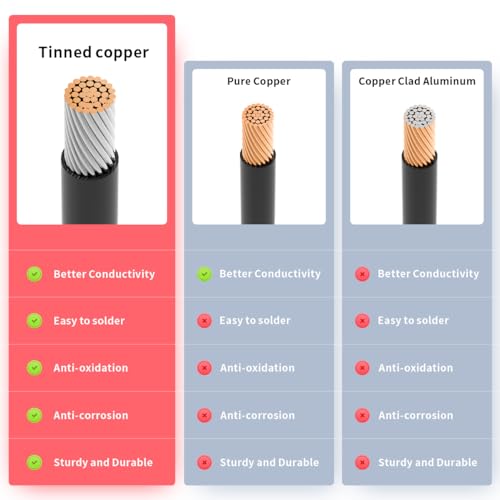 ELFCULB 10AWG 10FT Anderson Connector 50 Amp Cable,Anderson SB50 Plug Battery Quick Connector Cable for Solar and Wind Energy Systems Battery Connections Forklifts - size: 10FT