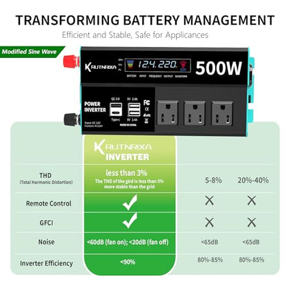 500W Power Inverters Peak 1000W 12V DC to 110V AC Converter for Vehicles USB-C/PD 25W Fast Charging Ports Car Charger Adapter with a Cigarette Lighter Ports Plug Outlet - size: Modified sine wave-500W