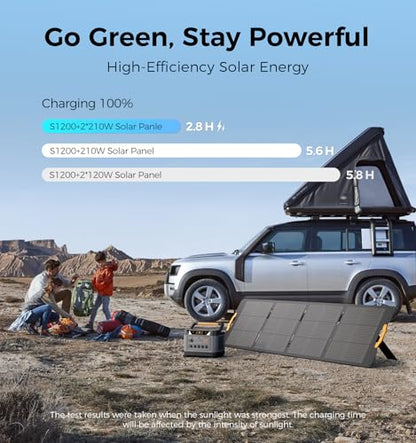 UDPOWER S1200 Solar Generator with 420W Panel, 1190Wh LiFePO4, 1200W (Surge 1800W) UPS, 1.5H Fast Charge, for Home Backup Outdoor RV Emergency - style: Bundle(S1200+2*SP210W)