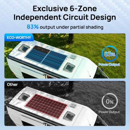 ECO-WORTHY 195W N-Type 18BB Bifacial Solar Panel, 1PC 12 Volt Monocrystalline Solar Panel with 25% High Conversion Efficiency, Ideal for RV, Boat, Roof, Farm,Home & Off-Grid Applications - style: 195W N-Type Solar Panel
