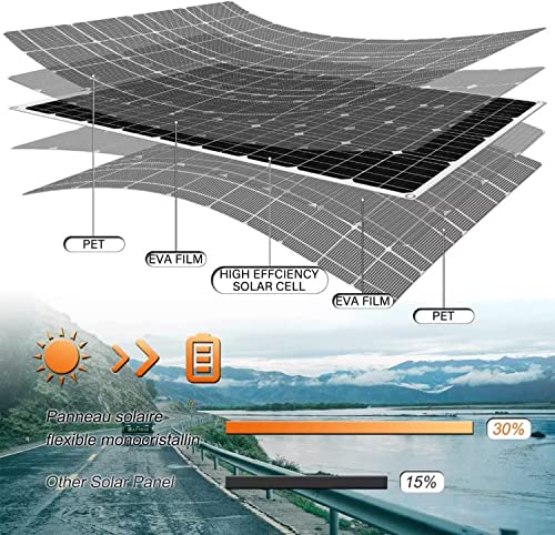 800 Watt Solar Panel Kit, 2 × 400 Watt Flexible Solar Power Panel Photovoltaic Module with 40A Solar Charge Controller Monocrystalline Solar Panel for Camping Off Grid Battery Charging Boat - color: B 800 Watt