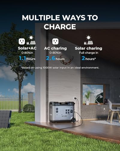 OUKITEL (2025 New)Portable Power Station P5000 Pro With 2 * 500W Solar Panel, 5x3600W AC Output (6000W Surge),5120Wh Large Capacity Solar Generator,1000W MPPT Solar for Emergency, Home Backup, Camping