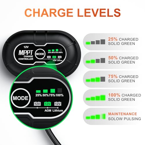 SUNER POWER Waterproof 20W 12V Solar Battery Charger & Maintainer PRO, Built-in UltraSmart MPPT Charge Controller, 12 Volt Solar Panel Trickle Charging Kits for Car Automotive Boat Marine RV Trailer - size: BC-20W-PB Ultra
