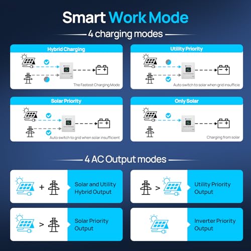 ECO-WORTHY Home Power Station Backup Power,5120Wh LiFePO4 Battery Support Communication,Bluetooth and WiFi,AC 5000W Inverter,1Hr/2.5Hr Fast Charge,for Home Backup,Emergency,Solar System Components - size: 5120Wh+5KwOutput