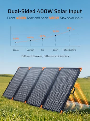 AFERIY P280 Portable Power Station 2800W (Peak 5600W) with 400W Bifacial Solar Panel,2048Wh LiFePO4 Battery,Expandable to 10kWh,1800W AC Charging Less 38 mins,Solar Generator for Home Use,Camping,RVs - color: 2800W Power Station-E