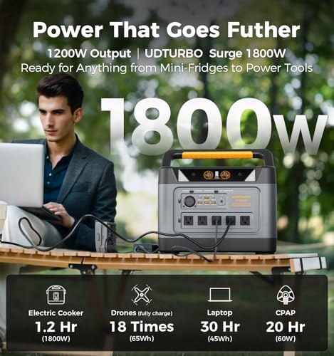 UDPOWER S1200 Portable Power Station 1200W (Surge 1800W), Max 400W Solar Input, UPS, UL2743, for Home RV Emergency, Pure Sine Wave - style: S1200