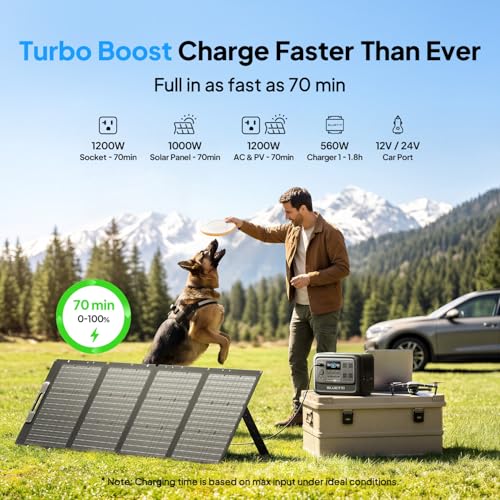 BLUETTI Elite 100 V2 Solar Generator with 200W Solar Panel (Ships Separately), Portable Power Station 1024Wh w/ 4 1800W AC Outlets, 35% Smaller, Ideal for Camping, Emergencies, Backup Power - style: BLUETTI Elite 100 V2+200W
