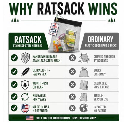 RATSACK The Ultralight Camping Bundle- Rodent Proof Dry Bag for Backpacking - Bear Bag Food Storage for Camping with Coghlans Odor Proof & Waterproof Bag, Survival Utility Rope and Carabiner (Large) - size: Large