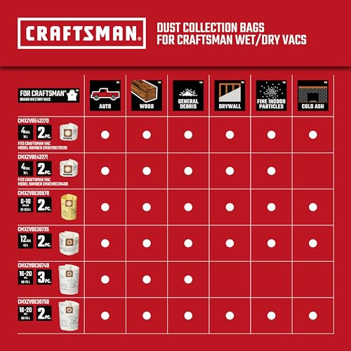 CRAFTSMAN CMXEVBE18595 16 Gallon 6.5 Peak HP Wet Dry Shop Vacuum - size: 16 Gallon 6.5 Peak HP w/4 Dust Bags