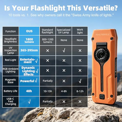 HAUSBELL Flat EDC Flashlight,1800 Lumen UV Magnetic Rechargeable Pocket | Stepless Dimming Dial,Stainless Steel Body,RGB+UV,USB-C Fast Charge,Magnetic Base,Waterproof, for Work,Camping & Emergency - color: Orange