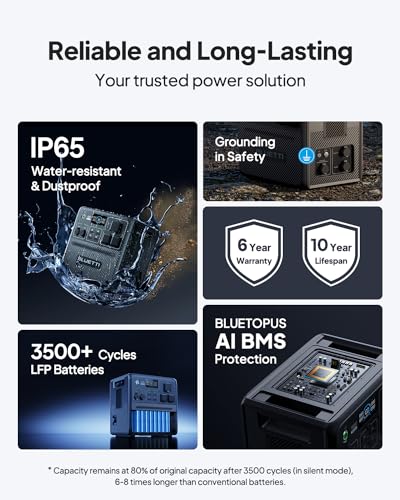 BLUETTI Pioneer 150 (AC240) Portable Power Station, 1536Wh Expandable to 10136Wh, 2400W LFP Battery, IP65 Water Resistant Solar Generator, 0-80% in 45 Min, Emergency Power for Camping, Home, RV Life - style: BLUETTI AC240