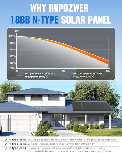 400 Watt Solar Panel, 25% High-Efficiency, 4PCS 100W Solar Panels, 18BB N-Type, Monocrystalline PV Modules, for RV, Marine, Rooftop, Farm and Off-Grid System - style: 400W-100W 4PC