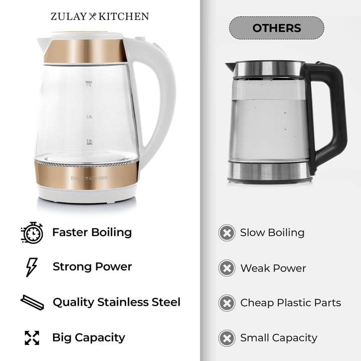 Zulay Kitchen Fast Boiling Electric Water Kettle - 1.7L, 1500W, Auto Shut-Off for Overboil & Boil Dry Protection, Cool-Touch Handle, 360° Base - Rapid Teapot Boiler For Coffee & Tea - White Copper