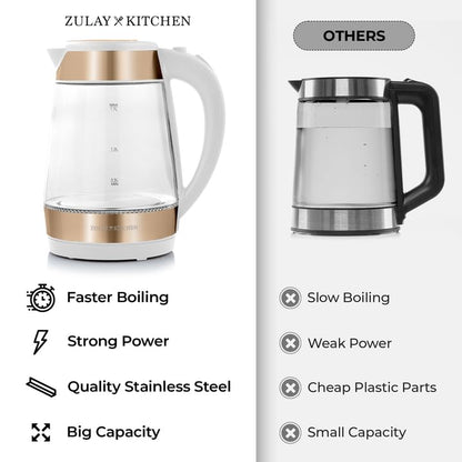 Zulay Kitchen Fast Boiling Electric Water Kettle - 1.7L, 1500W, Auto Shut-Off for Overboil & Boil Dry Protection, Cool-Touch Handle, 360° Base - Rapid Teapot Boiler For Coffee & Tea - White Copper
