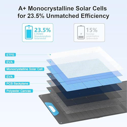 400W Portable Solar Panel for Power Station, 23.5% High Efficiency ETFE Foldable Solar Panels Charger, Fast Installation with Kickstands, IP67 Waterproof for RV, Outdoor Camping, Off Grid Blackouts - style: EP-400W